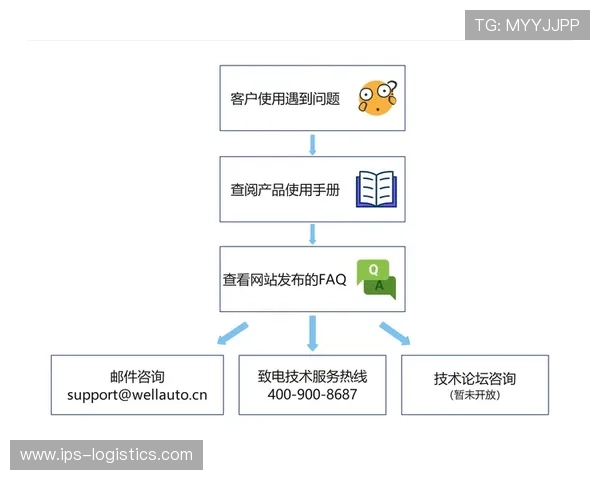 K8视讯官网下载遇到问题怎么办？详细解决方案与技术支持指南
