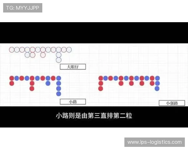 掌握百家乐下三路的投注技巧，轻松应对各种牌局变化实现稳健盈利