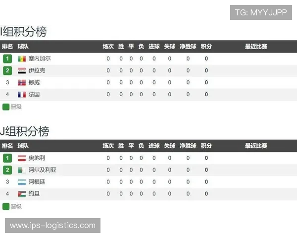 世界杯伊拉克VS挪威比赛中防守强度变化及其对比赛结果的影响